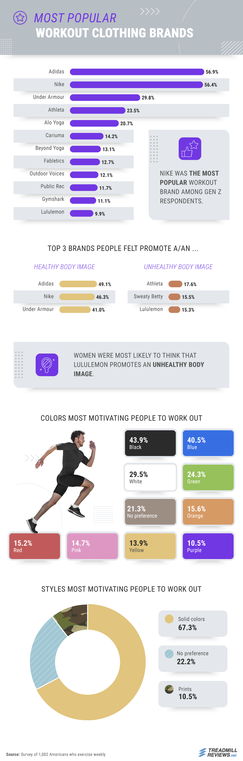Most popular workout clothing brands